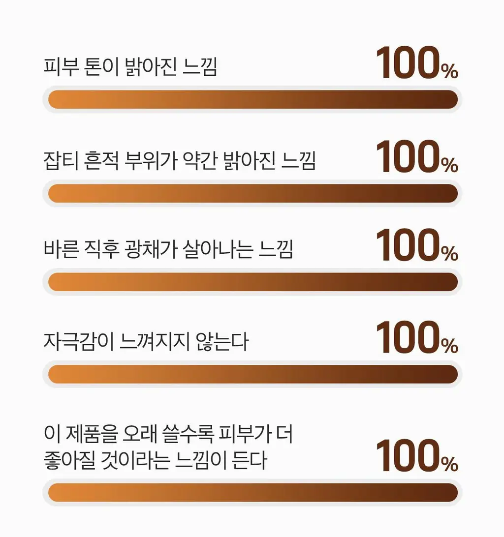 [잡티톤업]더페이스샵 올티밋 비타민 고함량 멀티 비타 10% 세럼 30ml 상세페이지 19